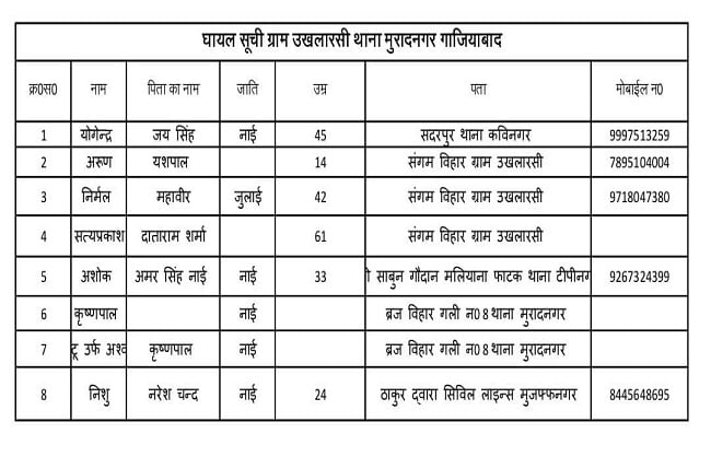 उप्र के मुरादनगर में हादसे में मरने वालों की संख्या 18 पहुंची