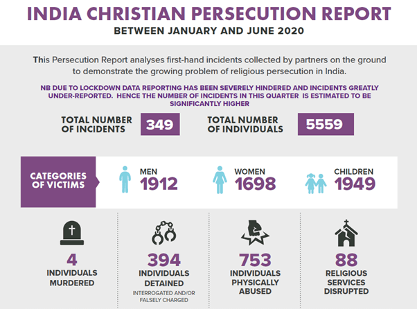 USCIRF