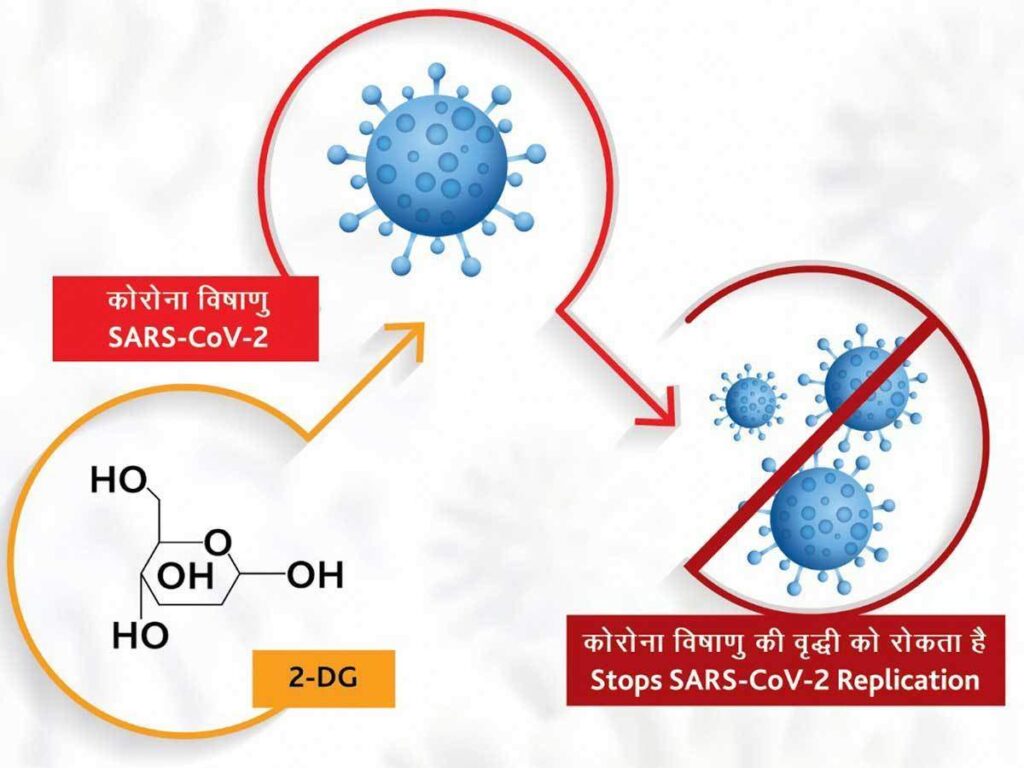 drdo-anti-covid-drug