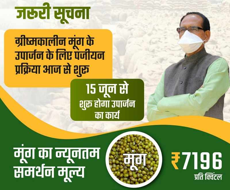 मूंग की दाल पर समर्थन मूल्य