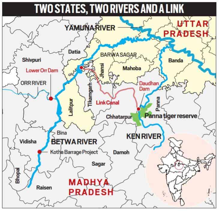 केन-बेतवा लिंक परियोजना 